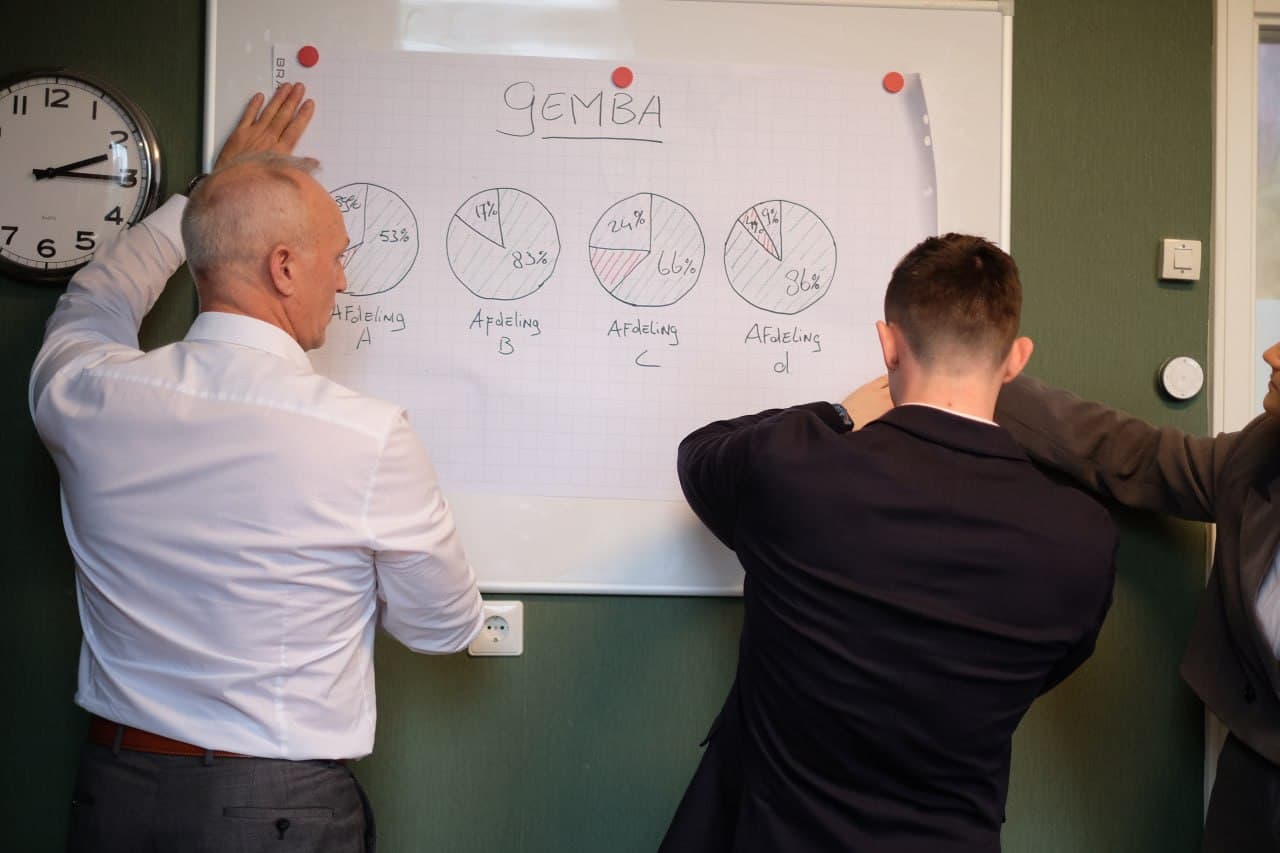 Arjan en Rick Warmerdam werken een procesanalyse uit op een whiteboard