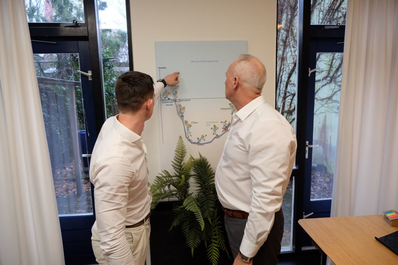 Arjan en Rick Warmerdam bekijken een schema van het veranderingsproces